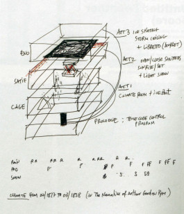 Atlas of Landscapes in a Room
